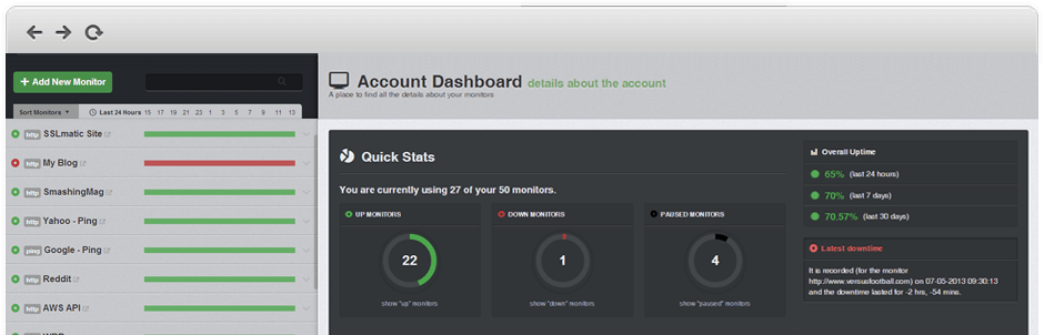 Uptime Robot Dashboard