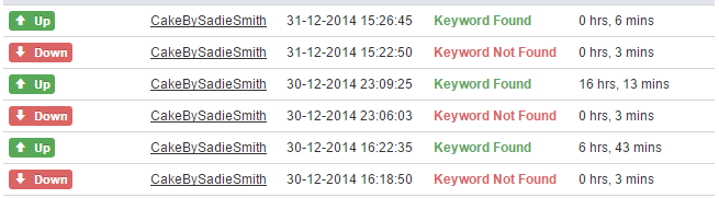 Uptime Stats